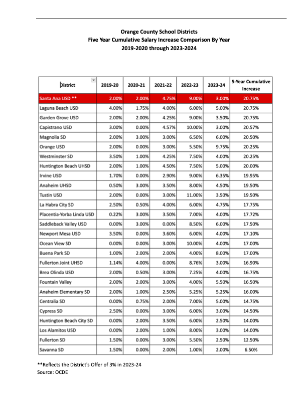 revised 5 year salary comparison 2
